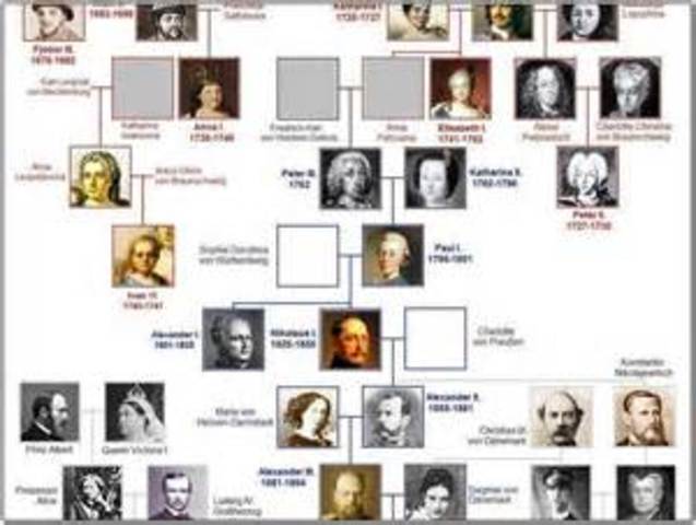 Married Grand Duke Peter III, Heir to the Russian Throne