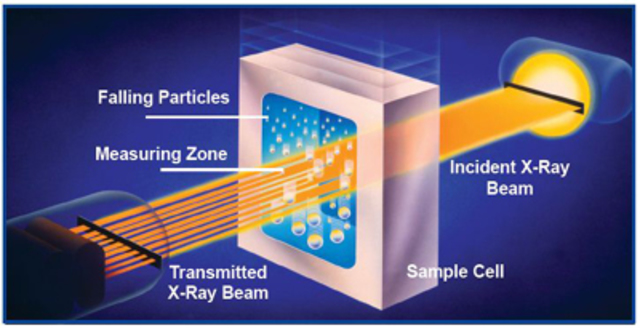 The Discovery of X-Rays in 1895 by Wilhelm Conrad Roentgen