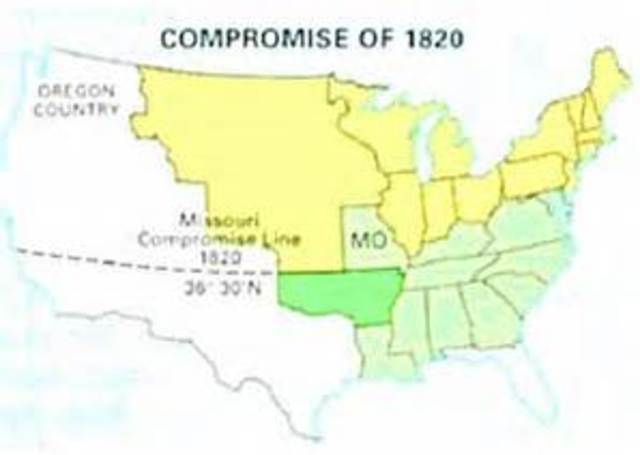 The Missouri compromise-1820