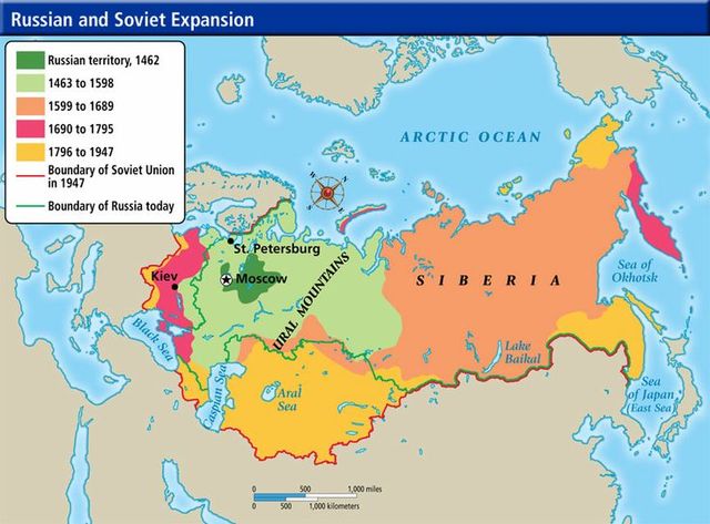 Expansion of Russian Borders