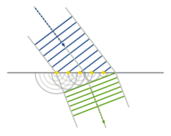 Huygens-en en UHIN_TEORIA