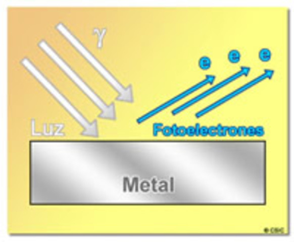 Einstein-en ENERGIA_KUANTUAK teoria