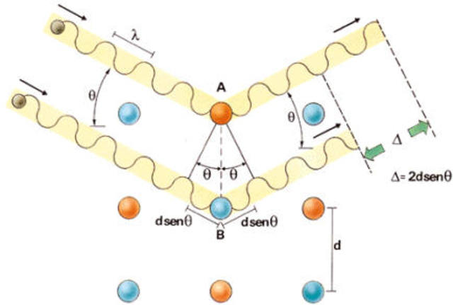ARGIAREN IZAERA BIKOITZA- De Boglie