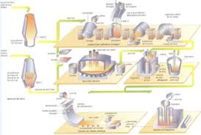 Procediment de Siemens-Martin per obtenir acer.