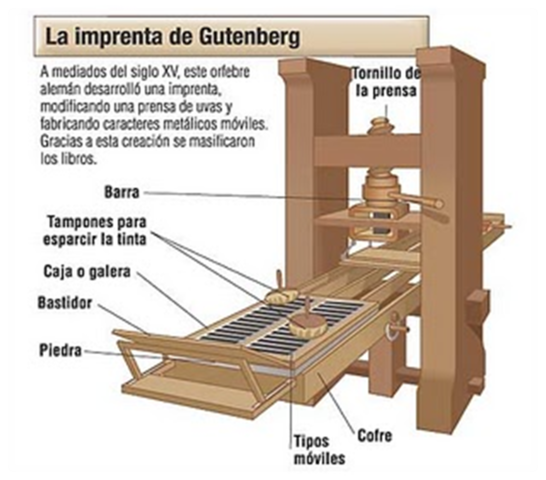 Invención de la Imprenta de Gutenberg