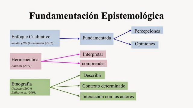 fundamentacion epistemologica