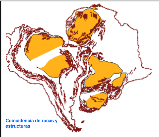 Pruebas de la deriva continental