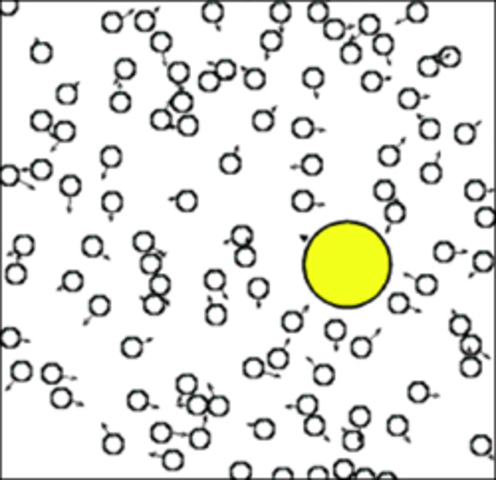 Einstein Creates Theory of Brownian Motion