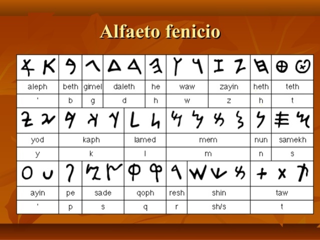 En Grecia crean signos o dibujos que tenían fonética