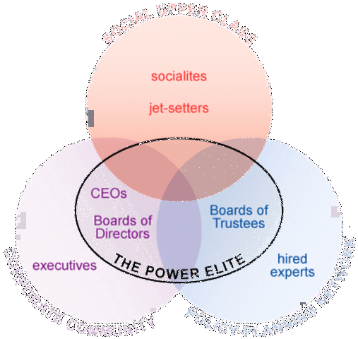 Power relations between&nbsp;financial circles and the state