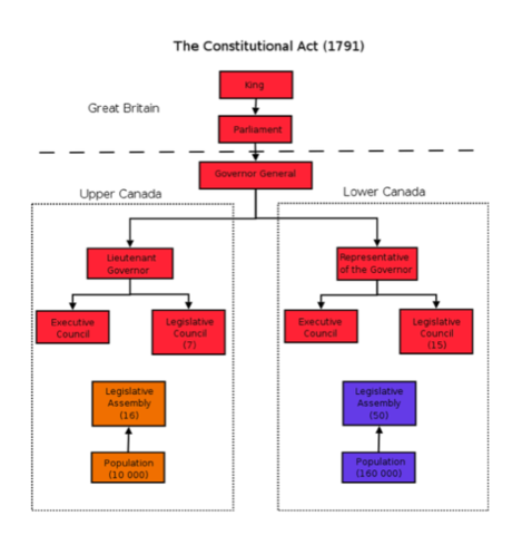 Representative Government (Part 1)