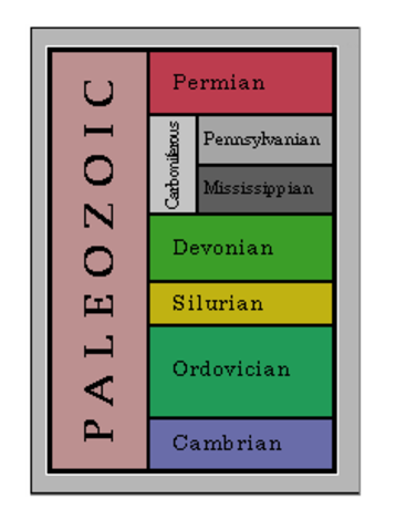 PALEOZOIC Era