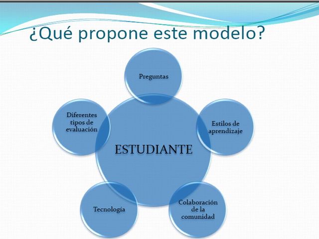 modelo educativo centrado en el estudiante