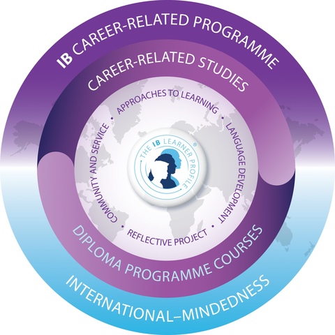 IBCP Programme