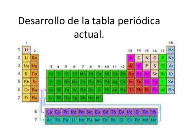 TABLA PERIODICA MODERNA