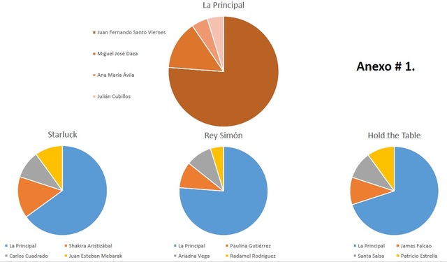 Propuesta de J.f.Santoviernes (accionista mayoritario de LA PRINCIPAL)