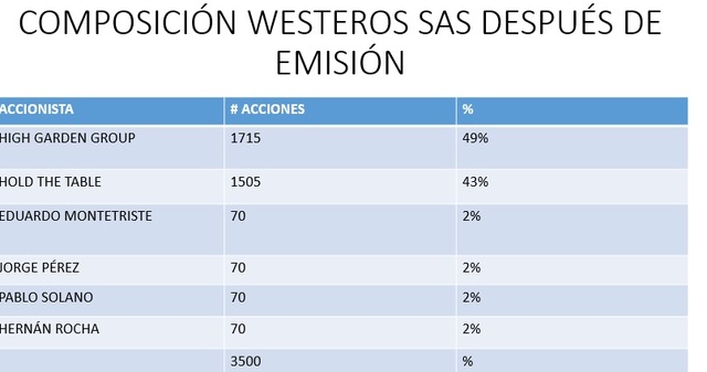 NUEVA COMPOSICIÓN DESPUÉS DE LA EMISIÓN