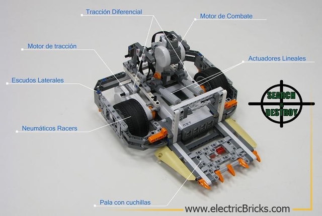Avec notre robot tout est plus beaux