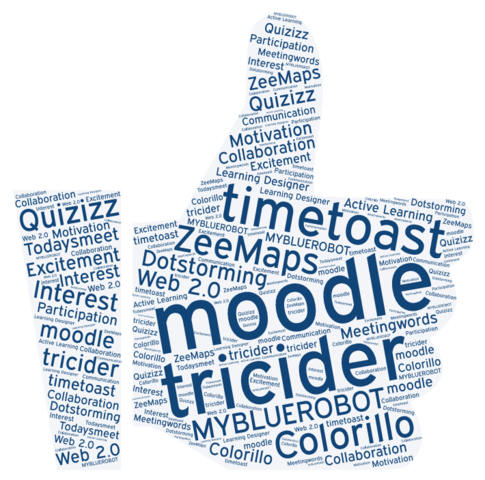 My moodle education!