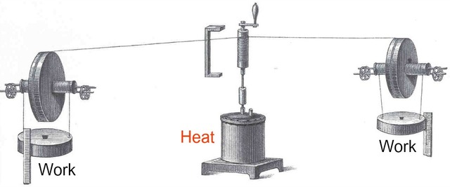 Joule's Mechanical Equivalent (1844)