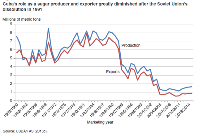Power relations between&nbsp;financial circles and the state