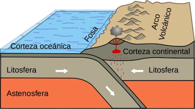 Tectónica de placas