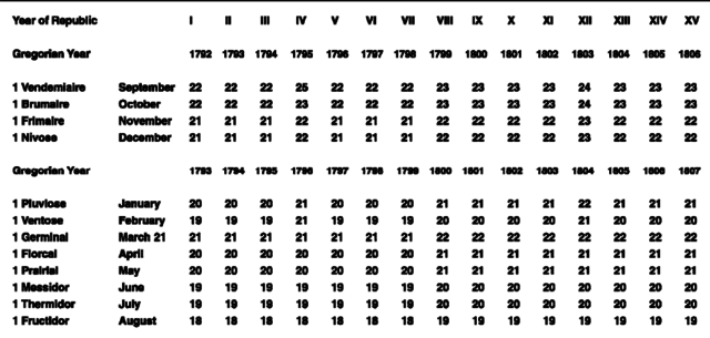 Revolutionary Calender