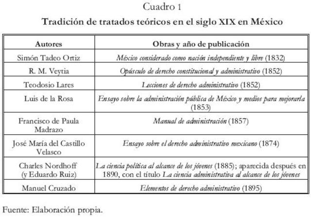 La tradición de tratados teóricos dentro de la trayectoria histórica del estudio de la administración pública representa una de las grandes aportaciones de destacados estudiosos y cultivadores mexicanos al campo disciplinario.