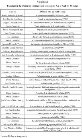 En estos trabajos se encuentra una parte relevante de la memoria histórica del estudio de la administración pública en nuestro país y que ahora debe ser analizado en forma profunda y especializada.