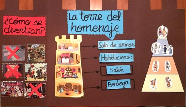 ACTIVIDAD EDAD MEDIA