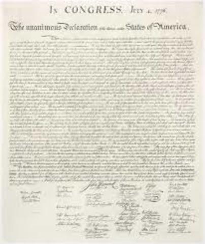 Votes on the Declaration of Independence