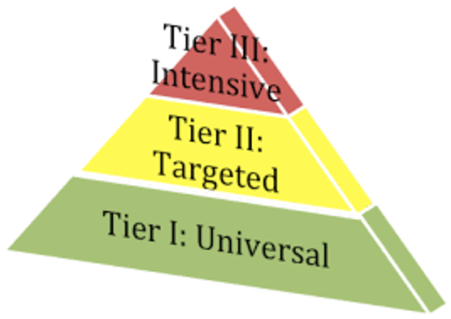 The Future Scenario Two