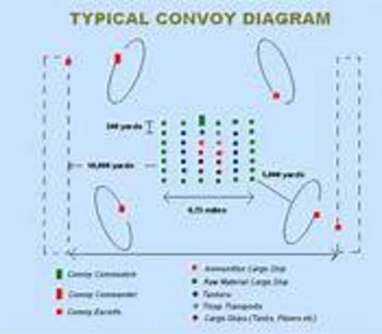 U.S convoy system
