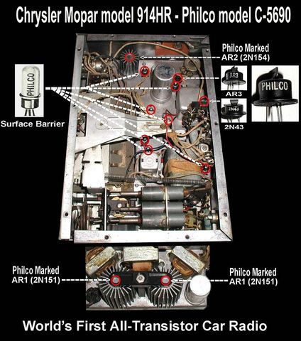 First Transistorized Car Radio