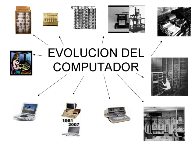 Evolución De La Informática Timeline Timetoast Timelines