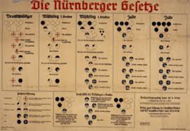 Nuremberg Laws in effect against Jews