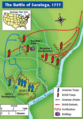 Victory at Saratoga