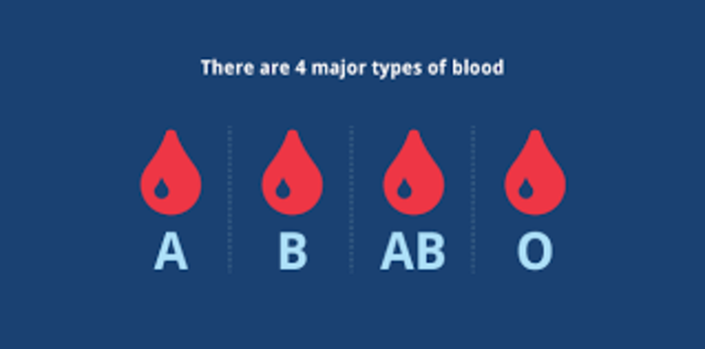 blood types