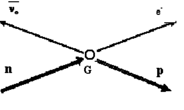 Теорія слабких взаємодій