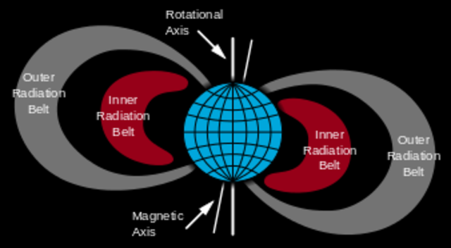 First American satellite, radiation belts