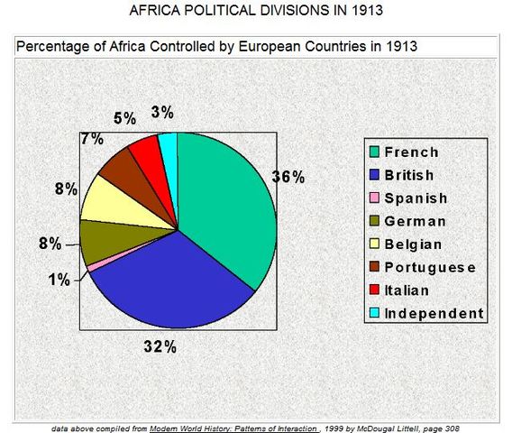 world empire for germans