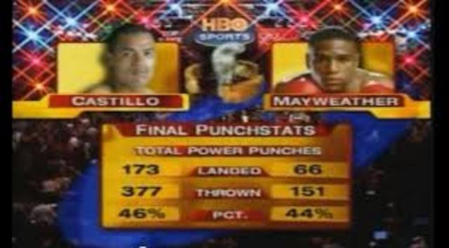 Título Mundial Ligero CMB