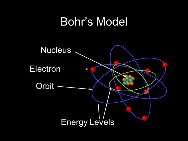 1913-  Neils Bohr develops the Bohr model of atom structure