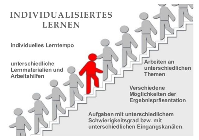 individuelles Lernen