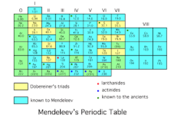 Mendeleev