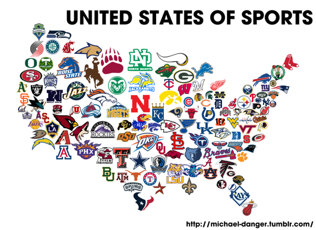 Sports in the USA
