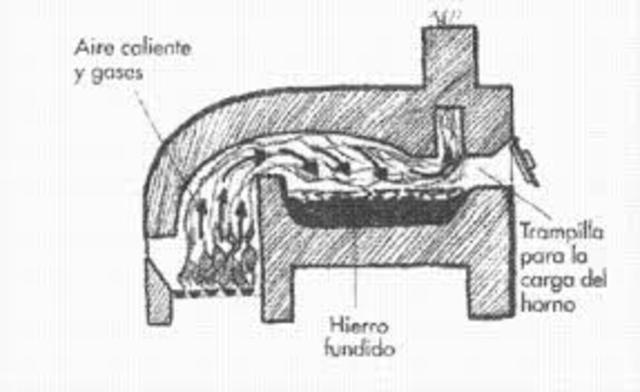 Henry Cort desarrolló el pudelado.