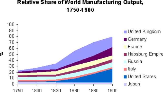 INCREASE IN FARM PRODUCTION