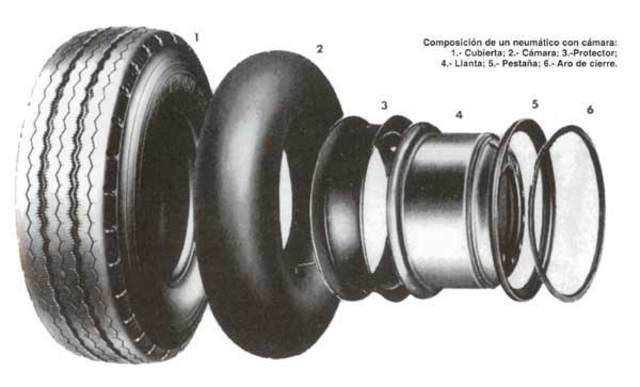 Neumáticos con cámara