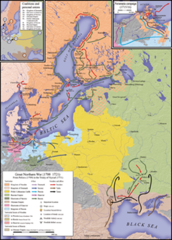 the great northern war